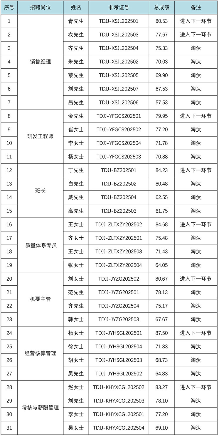 2025ӯֽྻ޹˾Ƹɼʾ-1_02.jpg